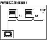 Obydwa urządzenia są sterowane jednym zdalnym panelem, z tym że A2 wyposażony jest w lokalny czujnik STL2 (opcjonalny), który komunikuje się ze zdalnym panelem sterowania w celu uzyskania specjalnej modulacji mocy.