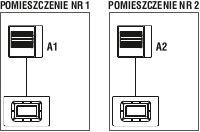 Standardowe połączenie bez czujników zewnętrznych.